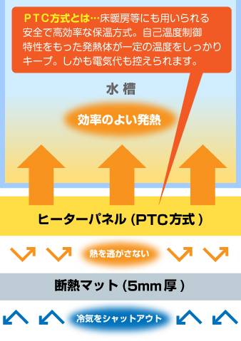 温度調節 水作株式会社