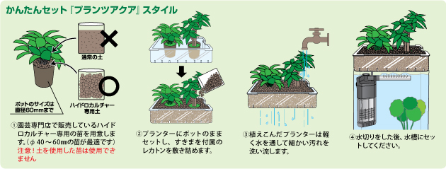 プランツアクア スタイルのすすめ 水作株式会社