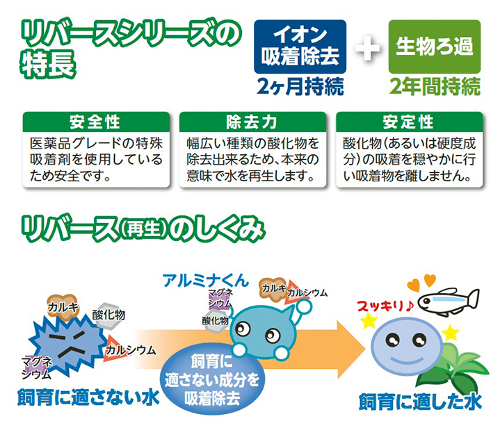 リバースグレインろ材セット